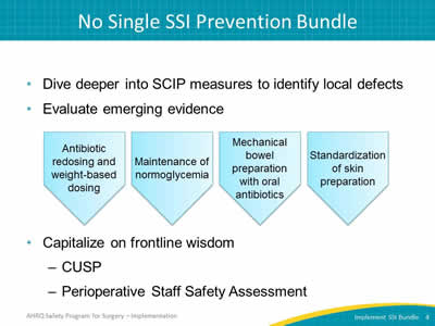 No Single SSI Prevention Bundle