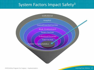 System Factors Impact Safety