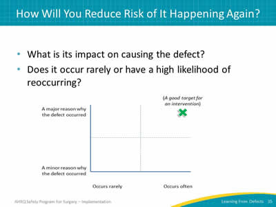 How Will You Reduce Risk of it Happening Again? 