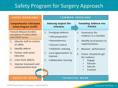 Safety Program for Surgery Approach