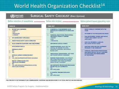 World Health Organization Checklist