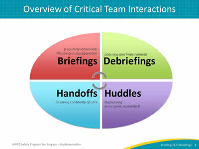 Overview of Critical Team Interactions
