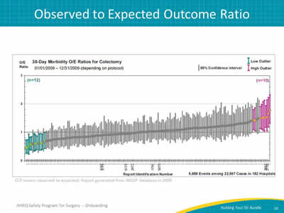 Observed to Expected Outcome Ratio