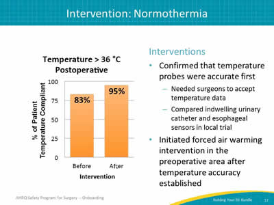 Intervention: Normothermia