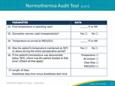 Normothermia Audit Tool