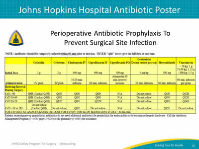 Johns Hopkins Hospital Antibiotic Poster