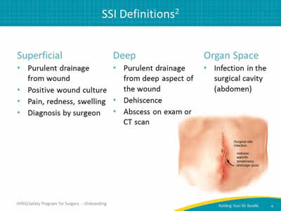 SSI Definitions