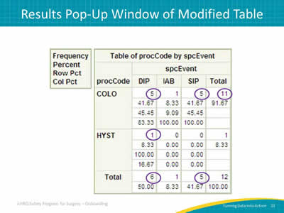 Results Pop-Up Window of Modified Table
