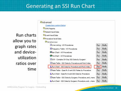 Generating an SSI Run Chart