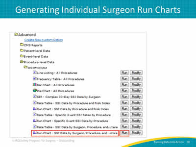 Generating Individual Surgeon Run Charts