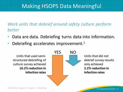 Making HSOPS Data Meaningful