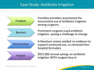 Case Study: Antibiotic Irrigation