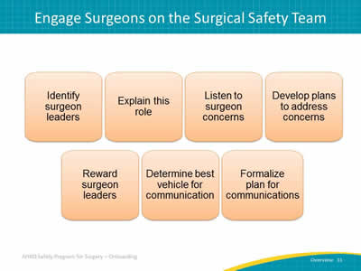Engage Surgeons on the Surgical Safety Team