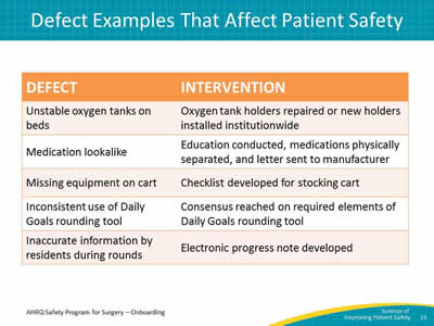 Defect Examples That Affect Patient Safety