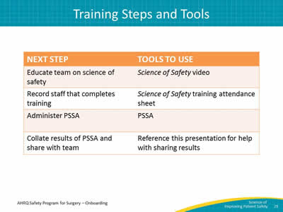 Training Steps and Tools