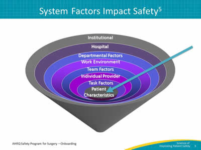 System Factors Impact Safety