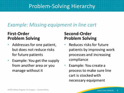 Problem-Solving Hierarchy