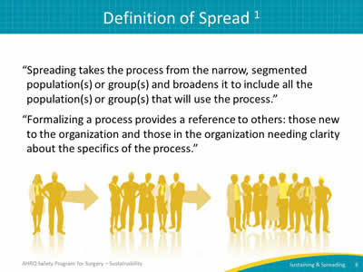 Definition of Spread