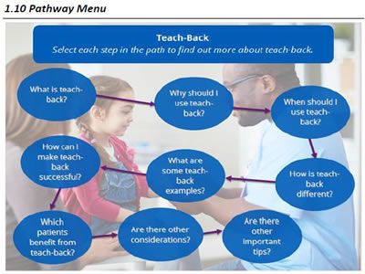 In the background, a physician speaking with a mother and child. In the foreground, a pathway diagram consisting of ovals with text connected by arrows.