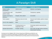 A Paradigm Shift: Implementation of the CANDOR Process in organizations requires a paradigm shift away from the traditional response to harm events. This table demonstrates just a few of the changes that must occur to realize the goals of the CANDOR process.  For example, the traditional response to harm events involves little to no involvement of, or communication with, patients and families. In the CANDOR process, patient and family involvement is extensive and ongoing, and communication is transparent and open. In the past, incident reporting by clinicians has been delayed or often absent. In the CANDOR process, clinicians are encouraged to immediately report a CANDOR event.  The traditional response for an event analysis is to identify the physician or nurse as part of the root cause of a harm event. In the CANDOR process, event analysis incorporates Just Culture and system and human factors causes of the event.  Care for the caregivers is frequently absent in the traditional response to harm. The CANDOR process supports immediate and ongoing support for clinicians following an event.  The last two areas in the paradigm shift are financial resolution and quality improvement. In the traditional response, a patient or family would receive monetary compensation if they prevail on a malpractice claim. With the CANDOR process, the organization proactively addresses patient and family needs.  Quality improvement practices in the traditional model focus on clinician training or re-education after an event. The CANDOR process promotes the value of dissemination of lessons learned and solutions to prevent harm events in the future. Each of these areas will be discussed in more detail in subsequent modules in this toolkit.