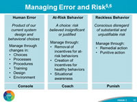 Managing Error and Risk: To improve outcomes, human error, at-risk behavior, and reckless behavior should each be managed appropriately. Human error is a product of both system design and behavioral choices. Human error can be managed through changes in processes, procedures, training, system design, or work environment. The proper management approach is to console providers who have committed a human error and to ensure proper systems and procedures are in place to support future appropriate choices. At-risk behavior is an active choice to engage in risky activity through a belief that the risk was either insignificant or justified for a particular outcome. The best approach to dealing with at-risk behavior is to remove any incentives for engaging in it and to verify the system encourages healthy, risk-reducing behaviors. Reckless behavior is a conscious disregard of substantial and unjustifiable risk. When reckless behavior has occurred, it must be met with remedial or punitive action to decrease or eliminate the chances the behavior will reoccur.