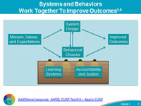 Systems and Behaviors, Work Together To Improve Outcomes: Within the Just Culture model, there are five elements that contribute to improved outcomes. These are: 1. Mission, values, and expectations; 2. System design; 3. Behavioral choices; 4. Learning systems; and 5. Accountability and justice.