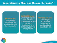 Understanding Risk and Human Behavior: Human error - Inadvertently completing the wrong action; a slip, a lapse, or mistake. At-risk behavior - Choosing to behave in a way that increases risk, where risk is not recognized or is mistakenly believed to be justified. Reckless behavior - Choosing to consciously disregard a substantial and unjustifiable risk.