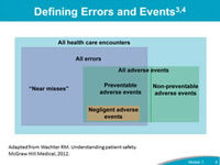 Defining Errors and Events: It is important to understand the distinction between events and errors when an organization is clarifying their definition of a CANDOR event. Errors are defined as an act of commission (doing something wrong) or omission (failing to do the right thing) that leads to an undesirable outcome or significant potential for such an outcome. An adverse event is 'any injury caused by medical care' and doesn't imply 'error,' 'negligence,' or poor quality care. The diagram, developed by Robert Watcher, shows the distinction between adverse events and errors. Not all adverse events are medical errors and not all medical errors are adverse events.