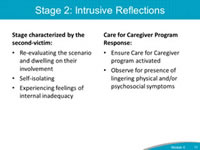 Stage 2: Intrusive Reflections. Stage characterized by the second-victim: Re-evaluating the scenario and dwelling on their involvement. Self-isolating. Experiencing feelings of internal inadequacy. Care for Caregiver Program Response: Ensure Care for Caregiver program activated. Observe for presence of lingering physical and/or psychosocial symptoms.