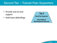 Second Tier - Trained Peer Supporters. Provide one-on-one support. Hold team debriefings.