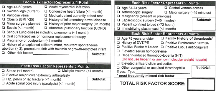 This Model of VTE Risk Assessment uses a point system to assess risk factors. Risk Factors representing 1 point each: Age 41-60 years; Acute myocardial infarction; Swollen legs (current); Congestive heart failure (less than one month ago); Varicose veins; Medical patient currently at bed rest; Obesity (BMI greater than 25); History of inflammatory bowel disease; Minor surgery planned; History of prior major surgery (less than one month ago); Sepsis (less than one month ago); Abnormal pulmonary function (COPD); Serious lung disease including pneumonia (less than one month ago); Oral contraceptives or hormone replacement therapy; Pregnancy or postpartum (less than one month ago); History of unexplained stillborn infant, recurrent spontaneous abortion (3 or more) , premature birth with toxemia, or growth-restricted infant; Other risk factors. Risk Factors representing 2 points each: Age 61-74 years; Central venous access; Arthroscopic surgery; Major surgery (more than 45 minutes); Malignancy (present or previous); Laparoscopic surgery (more than 45 minutes); Patient confined to bed (more than 72 hours); Immobilizing plaster cast (less than one month ago). Risk Factors representing 3 points each: Age 75 years or older; Family history of thrombosis (most frequently missed risk factor); History of DVT/PE; Positive Prothrombin 20210A; Positive Factor V Leiden; Positive Lupus anticoagulant; Elevated serum homocysteine; Heparin-induced thrombocyptopenia (HIT) (Do not use heparin or any low molecular weight heparin); Elevated anticardiolipin antibodies; Other congenital or acquired thrombophilia - If yes, Type. Risk Factors representing 5 points each: Stroke (less than one month ago); Multiple trauma (less than one month ago); Elective major lower extremity arthroplasty; Hip, pelvis or leg fracture (less than one month ago); Acute spinal cord injury (paralysis) (less than one month ago). Each relevant risk factor is to be checked and points subtotaled for each section, then added together for a Total Risk Factor Score.