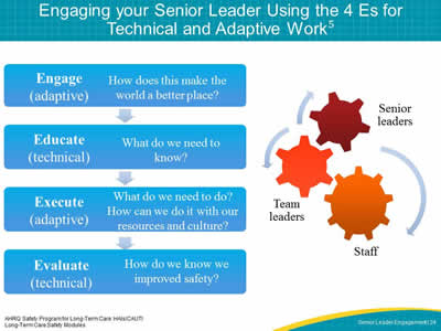 Engaging your Senior Leader Using the 4 Es for Technical and Adaptive Work