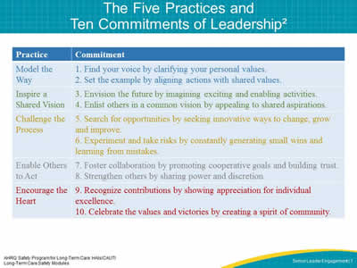 The Five Practices and Ten Commitments of Leadership