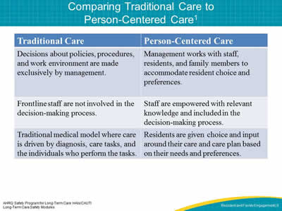 Comparing Traditional Care to Person-Centered Care