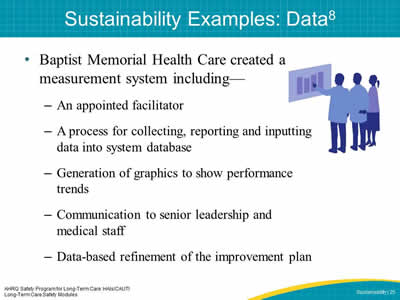 Sustainability Examples: Data