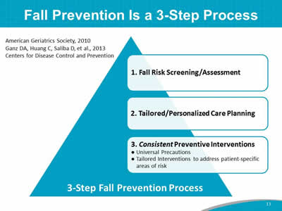 Fall Prevention Is a 3-Step Process