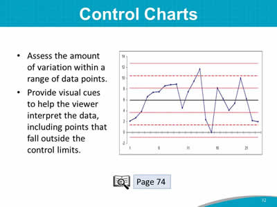 Control Charts