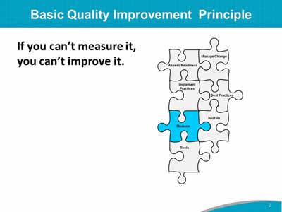 Basic Quality Improvement Principle