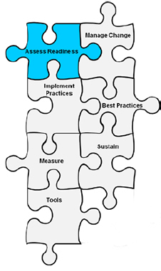 Image shows seven interconnected puzzle pieces labeled Assess Readiness, Manage Change, Implement Practices, Best Practices, Measure, Sustain, and Tools. The piece labeled Assess Readiness is highlighted in blue.