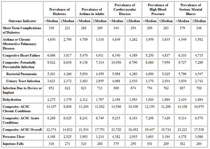 Table 17A: National HCBS Population