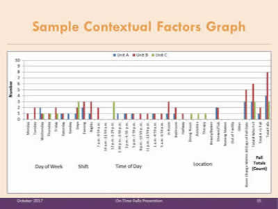 Image of sample bar chart showing contextual factors data.