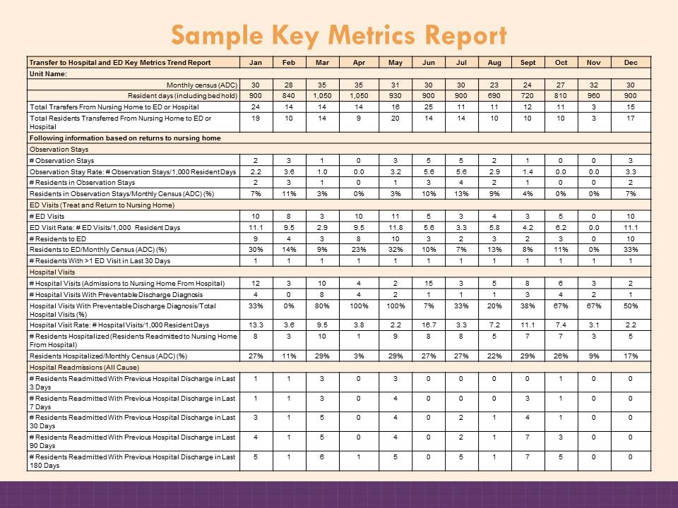Image of slide showing sample key metrics report