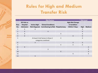 Rules for High and Medium Transfer Risk