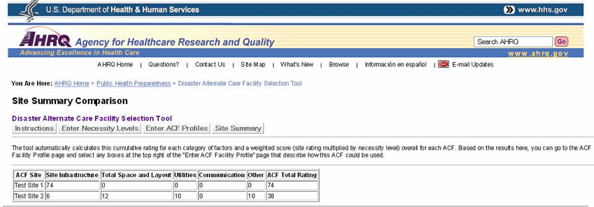 Screen shot from the Disaster Alternate Care Facility Selection Tool. This page summarizes data on all sites entered by the user and compares the sites' scores.