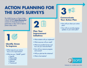 Action Planning Tool three-step process infographic