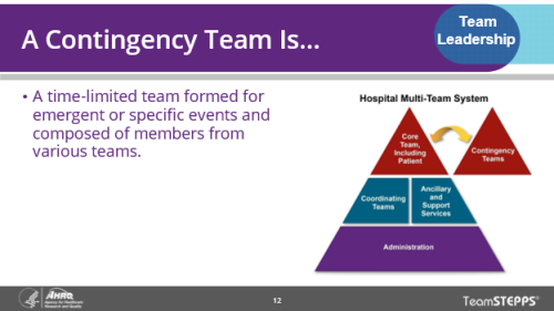 A Contingency Team Is... A contingency team is a time-limited team formed for emergent or specific events and is composed of members from various teams.