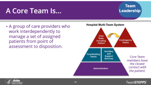 A Core Team Is... A core team is a group of providers who work interdependently to manage a set of assigned patients from point of assessment to disposition.