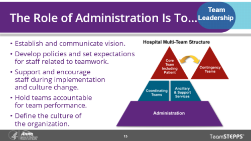 The Role of Administration is to... Image of slide: key points are in the text below.