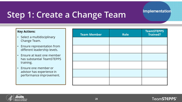 This slide explains step 1 and the key actions to take to create a change team.