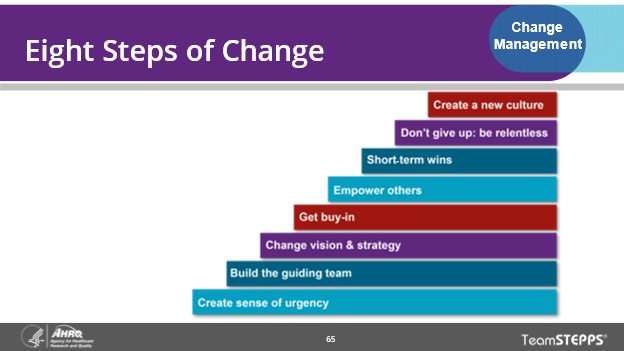 Image of slide: This slide defines the eight steps of change.
